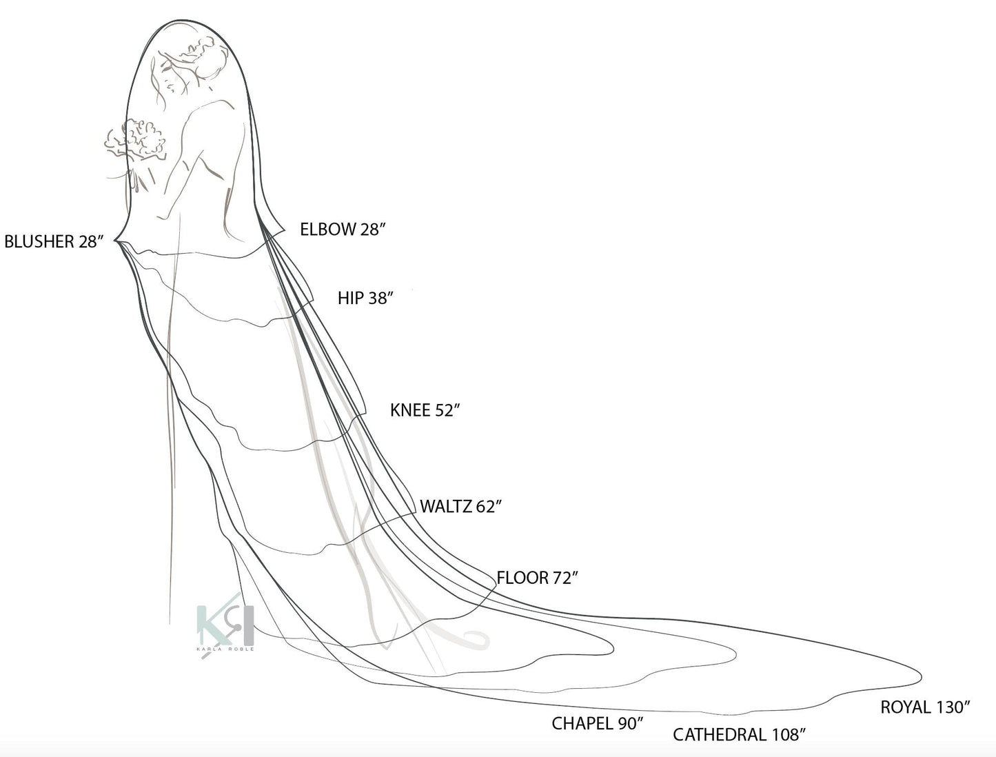 LACE EMBRACE | Lace Edge Bridal Scarf, Knee Length Wedding Shawl